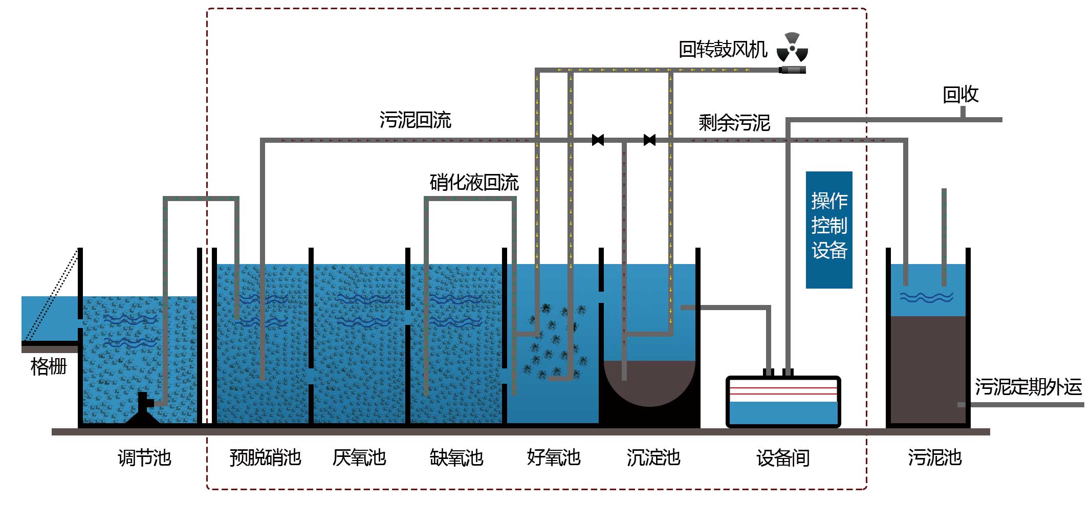 一體化污水處理原理圖,一體化污水處理設備工業,一體化污水處理設備,一體化污水處理設備廠家